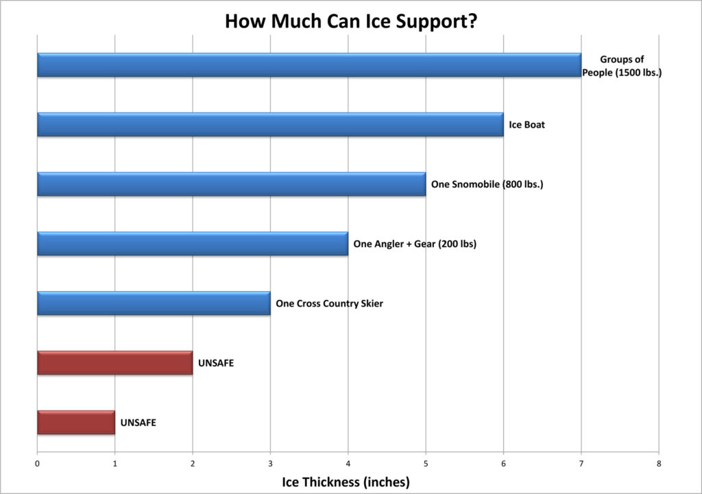 Ice Fishing Safety Tips for Ohio Lakes Ohio Lakefront Living